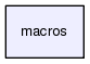 macros/