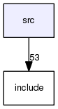 src/