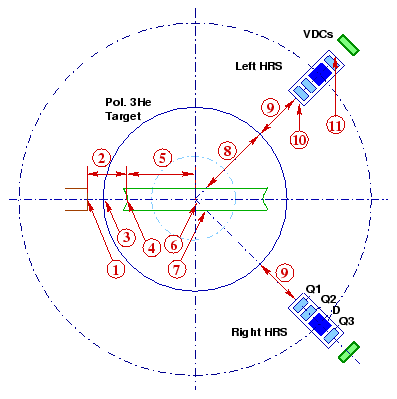 \includegraphics[scale=0.5]{radlen.eps}