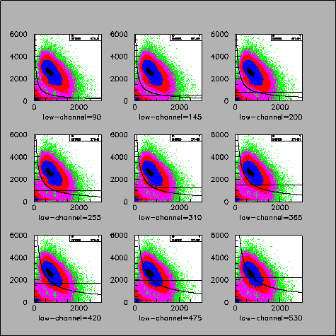 \includegraphics[bb=20 40 580 700, angle = 0, width=300pt]{left-pr-electron-cut-col_3726.ps}