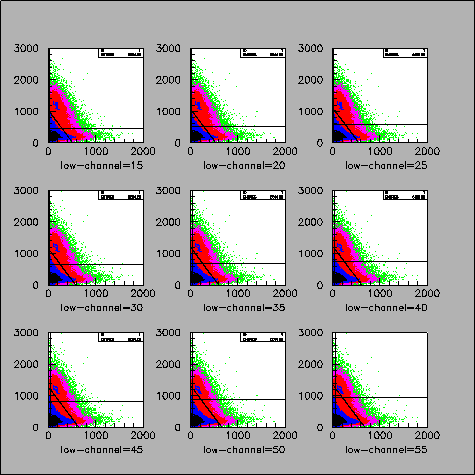 \includegraphics[bb=20 40 580 700, angle = 0, width=300pt]{left-pr-electron-cut-col_3729.ps}