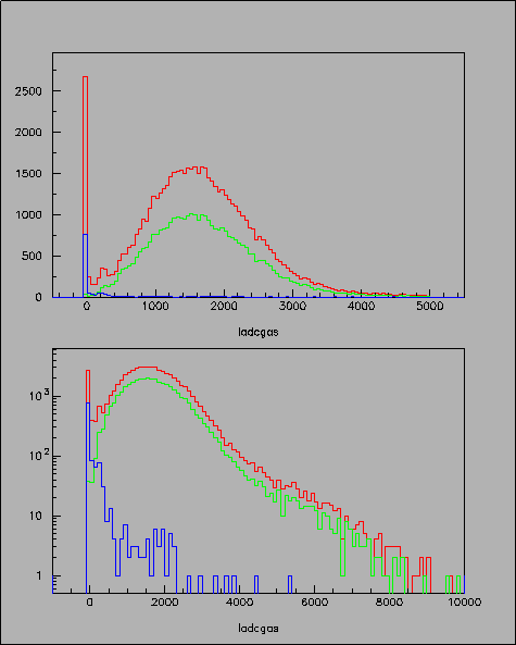 \includegraphics[bb=20 40 580 700, angle = 0, width=300pt]{left-adcgas-cleanevents_3757.ps}