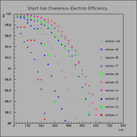 \includegraphics[bb=20 40 580 700, angle = 0, width=300pt]{lgc-e-eff_3726_mirrorsc.ps}