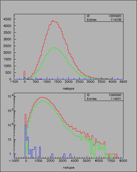 \includegraphics[bb=20 40 580 700, angle = 0, width=300pt]{right-adcgas-cleanevents_3734.ps}