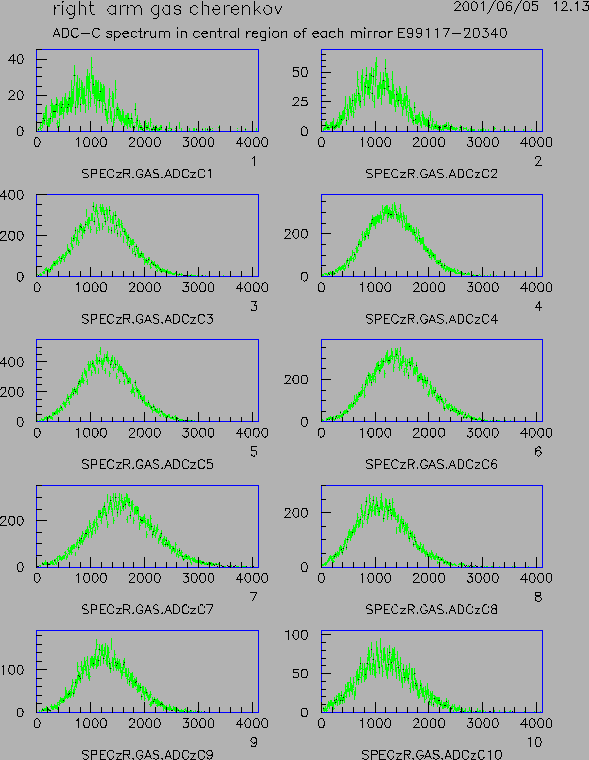 \includegraphics[bb=20 20 580 770, angle = 0, width=400pt]{gc-adcc-central-right_20340.ps}