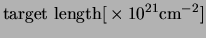 $\displaystyle \mathrm{target}~\mathrm{ length[}\times 10^{21}\mathrm{cm^{-2}]}$