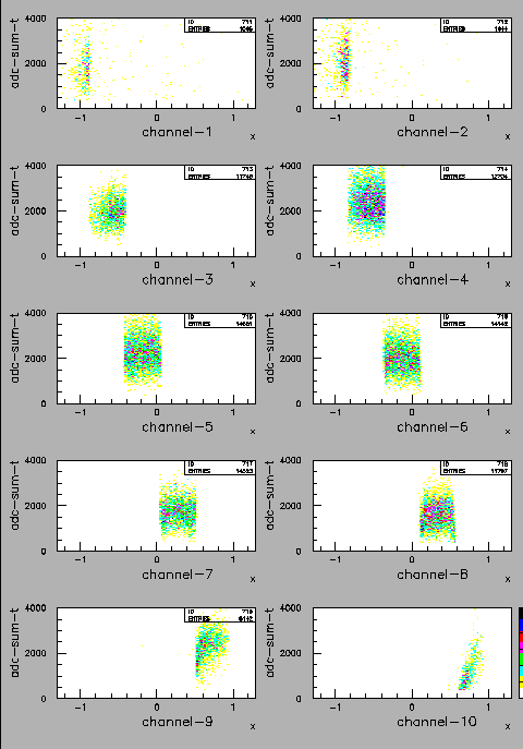 \includegraphics[bb=20 40 530 770, width=300pt]{adc-2d-left-chan.ps}