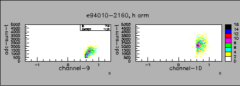 \includegraphics[bb=20 320 560 540, width=300pt]{adc-2d-chan-e94010-h-9a.ps}