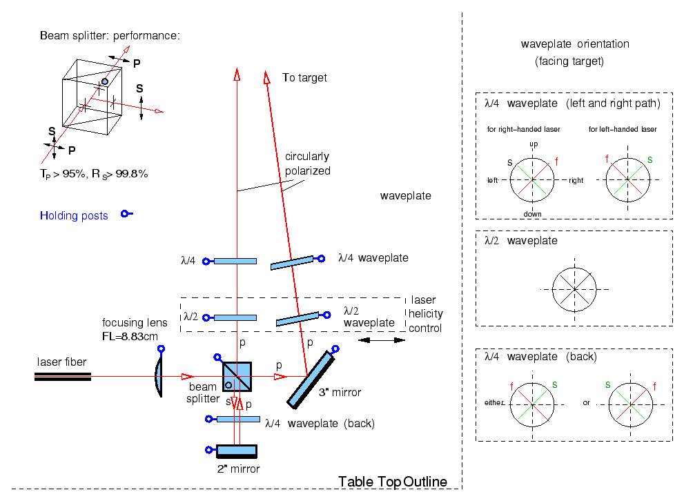 \includegraphics[scale=0.9]{laser_setup.eps}