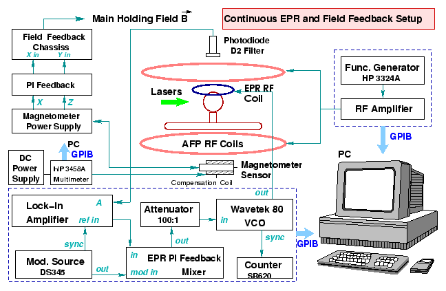 \includegraphics[scale=0.7]{eprfig3.eps}