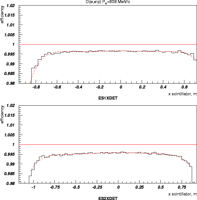 \epsfig {file=q16d_e.eps,width=16cm}