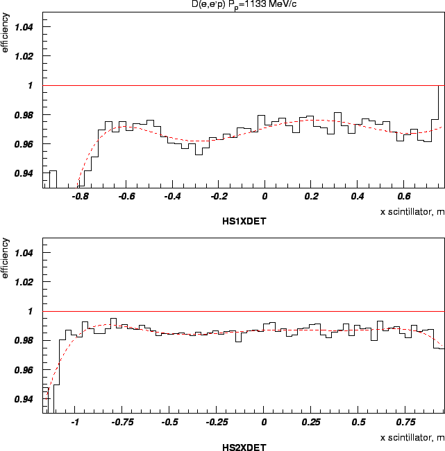 \epsfig {file=q10d_h.eps,width=16cm}