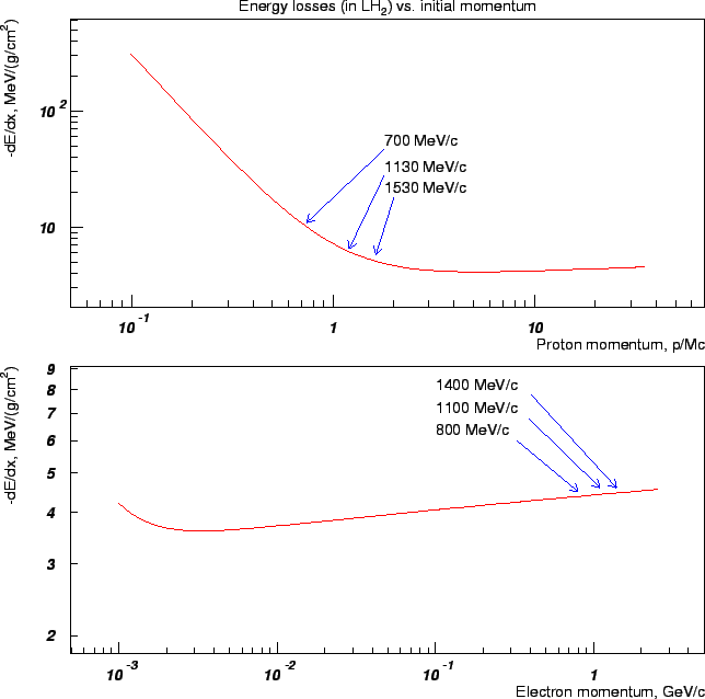 \epsfig {file=elosses.eps,width=16cm}