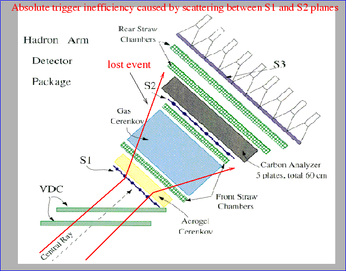 \epsfig {file=test.eps,width=15cm}