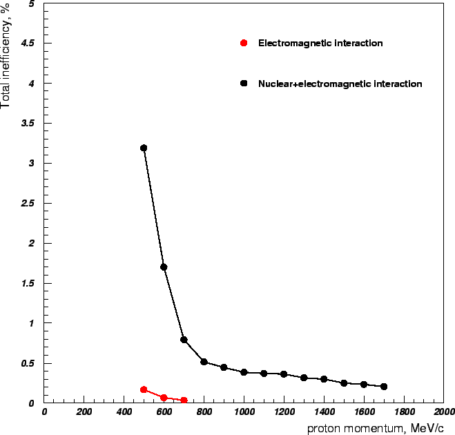 \epsfig {file=geant1.eps,width=16cm}