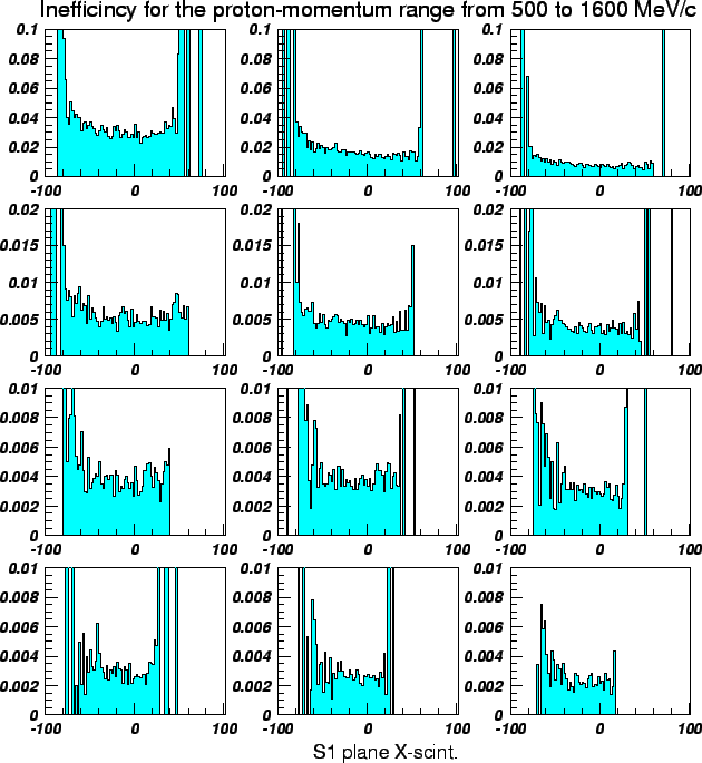 \epsfig {file=geant2.eps,width=16cm}