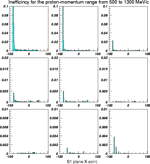 \epsfig {file=geant3.eps,width=16cm}