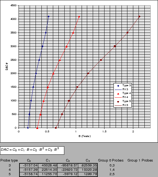 \includegraphics[height=18cm,width=15cm,clip]{/data8/user/new_safety/figs/lerose_fig7.eps}