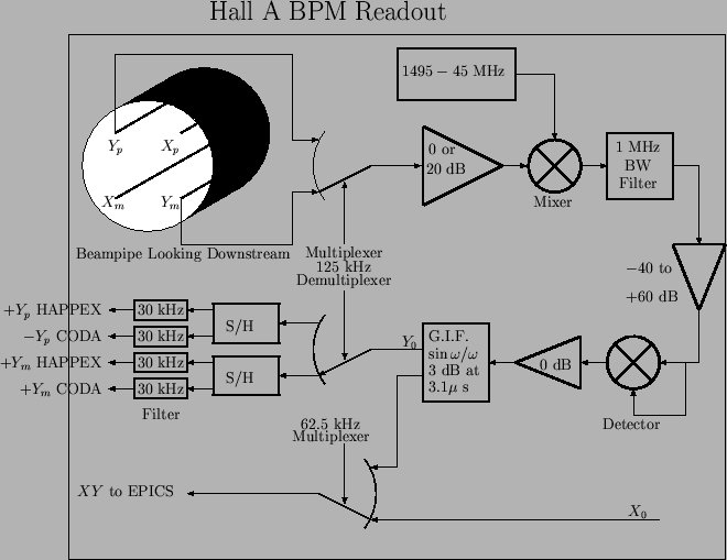 \includegraphics[width=15cm,angle=0.0]{/data8/user/new_safety/beamline/BPM_fig.eps}