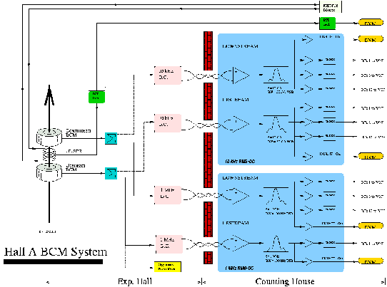 \includegraphics[width=12cm,angle=0.0,clip]{/data8/user/new_safety/beamline/habcm.eps}