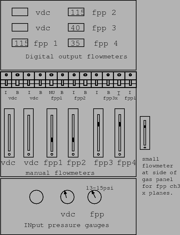 \includegraphics[width=13cm,,clip]{/data8/user/new_safety/fpp/gaspanel.eps}