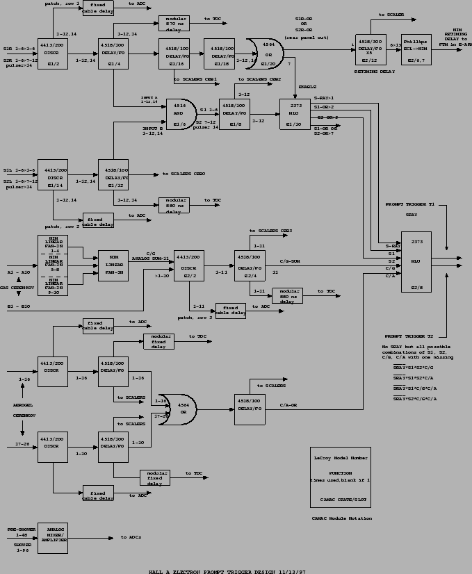 \includegraphics[width=15cm,clip]{/data8/user/new_safety/daq_trig/etrig.epsi}