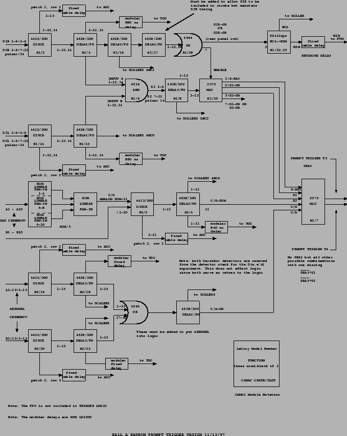 \includegraphics[width=15cm,clip]{/data8/user/new_safety/daq_trig/htrig.epsi}