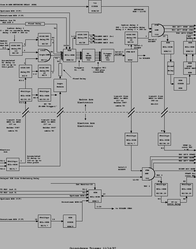 \includegraphics[width=15cm,clip]{/data8/user/new_safety/daq_trig/coinc.epsi}