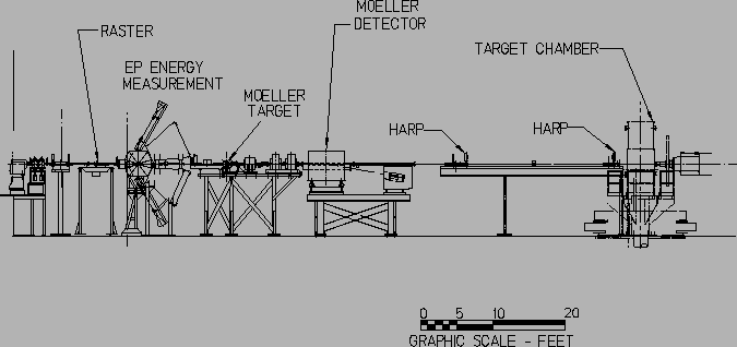 \includegraphics[width=15cm,angle=0.0]{/data8/user/new_safety/beamline/aline.eps}