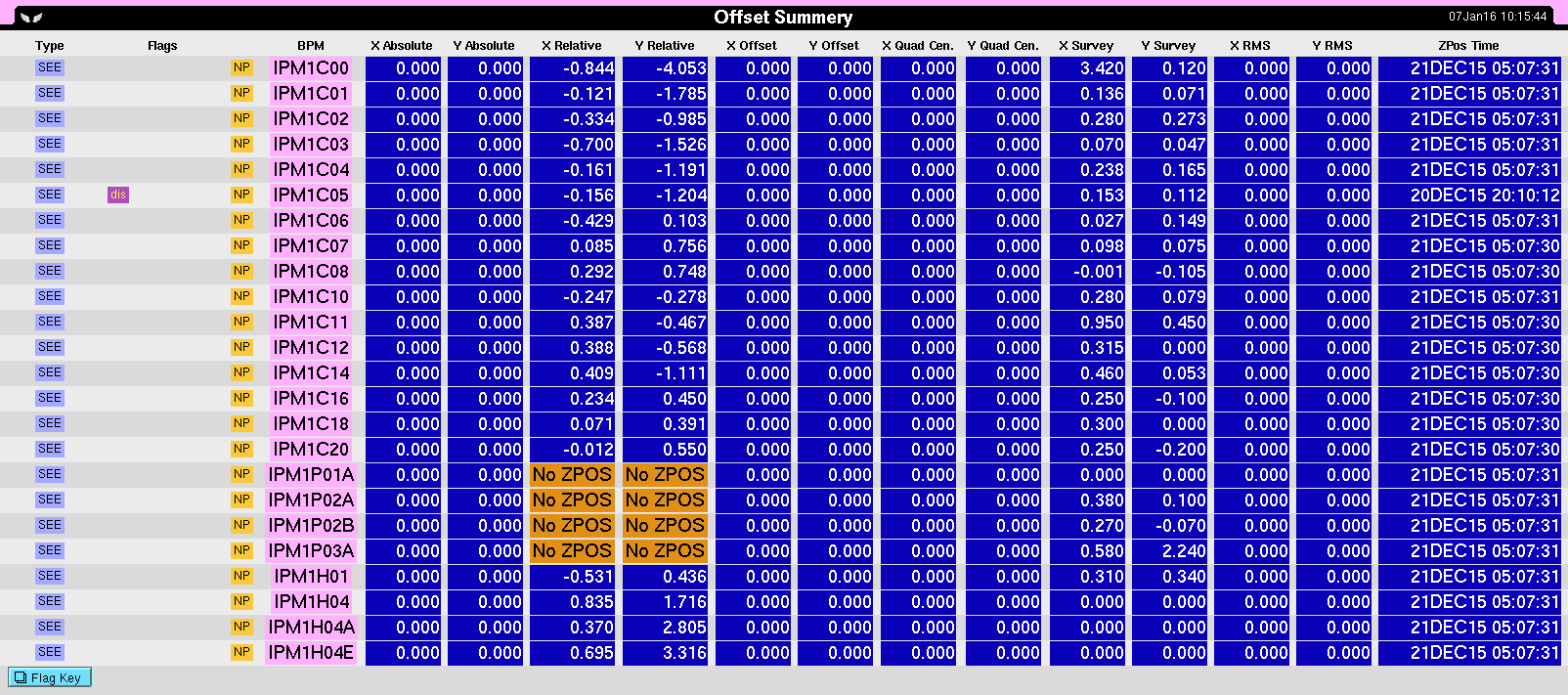 BPM Summary Screen