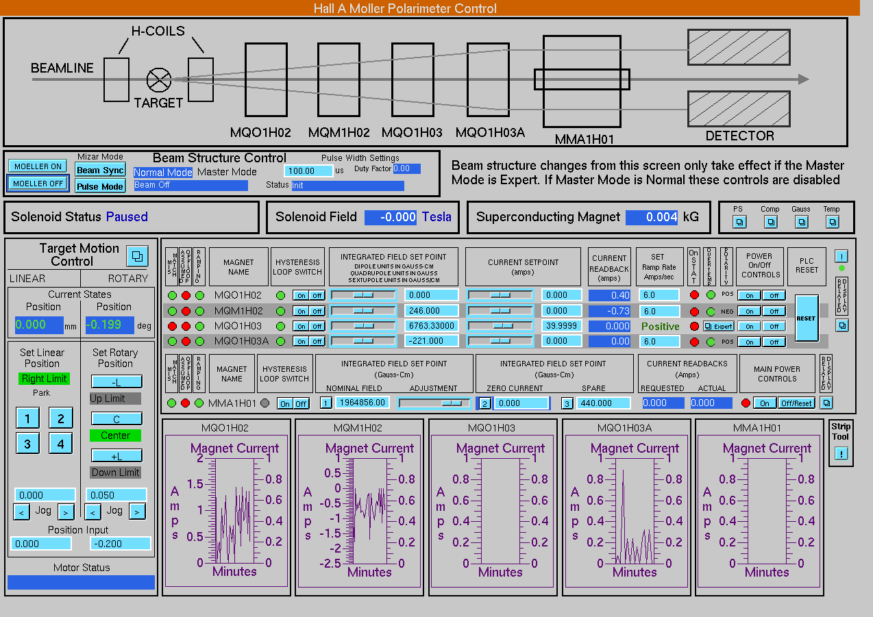 The Moller Polarimeter Main Screen