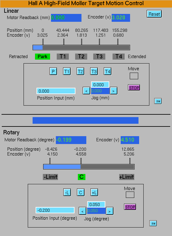 The Moller Target Control Screen