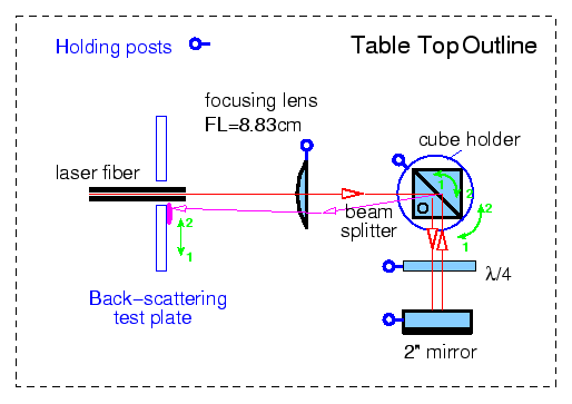 \includegraphics[scale=0.8, angle=0]{laser_detail.eps}