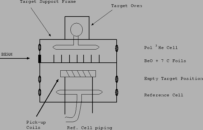 \includegraphics[]{targetladder.eps}