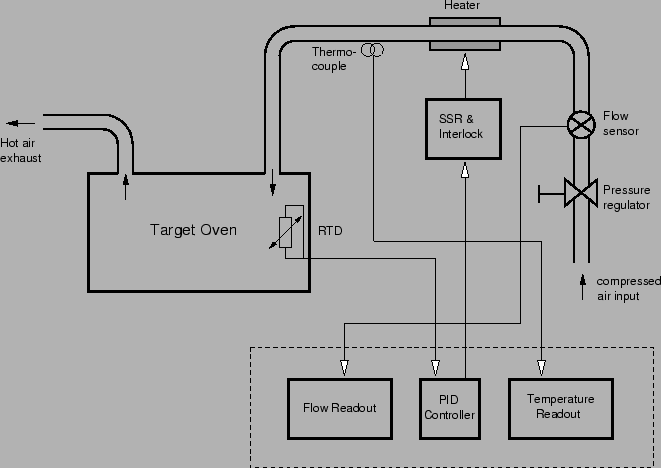 \includegraphics[]{ovensystem.eps}