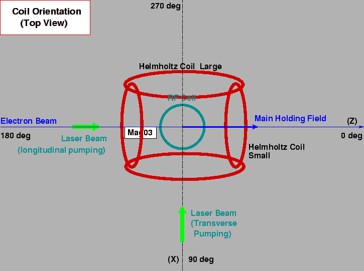 \includegraphics[scale=0.8]{coils_new.eps}