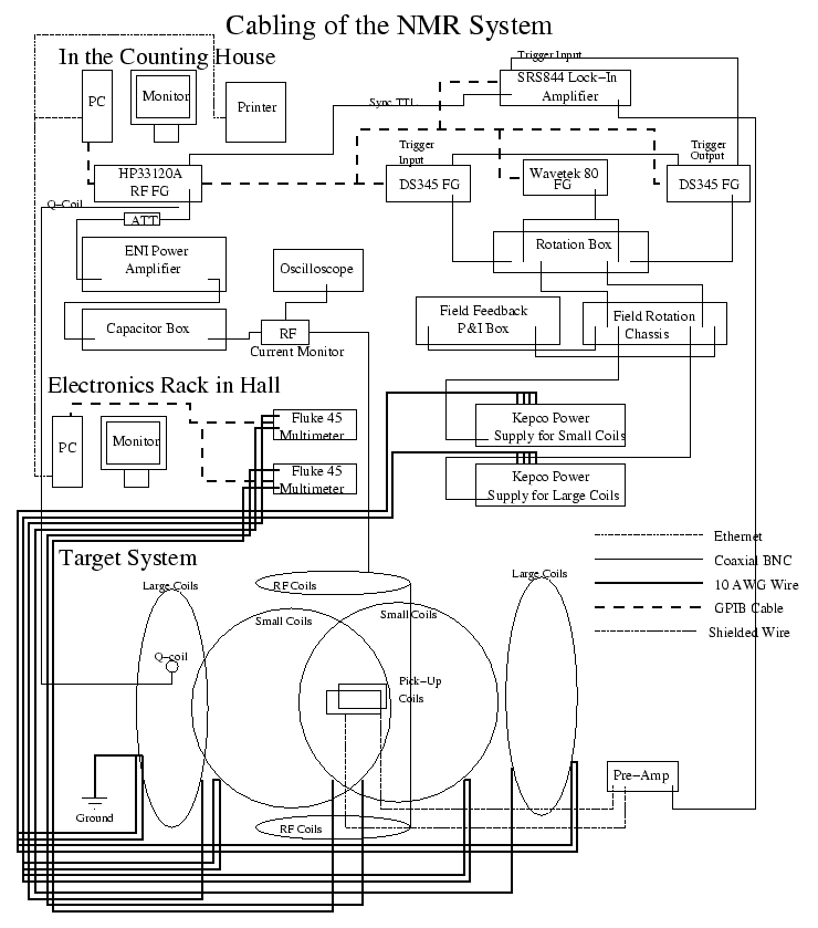 \includegraphics[scale=0.75]{NMR_system.eps}