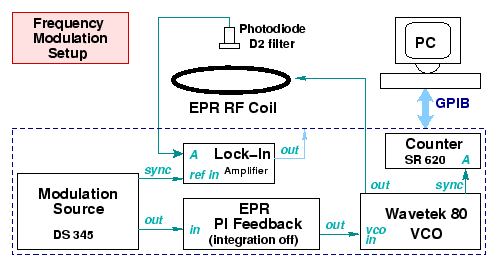 \includegraphics[scale=0.7]{eprfig1.eps}