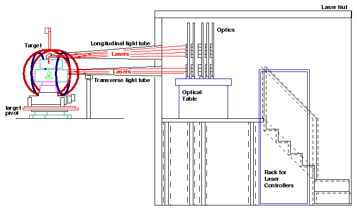\includegraphics[scale=0.6]{overview_may23.eps}