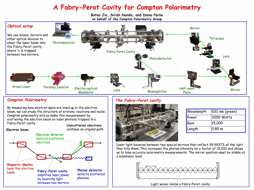 Compton-Polarimeter.png