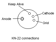 KN22 connections