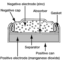 Cross-sectional diagram
