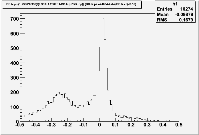 Electron pid2.gif