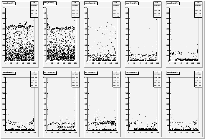 Adc vs strip 27522.gif