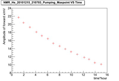 NMR He 20101215 210703 pumping Maxpoint.png
