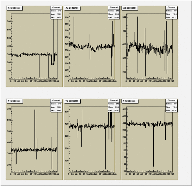 File:Ped mean 571.gif