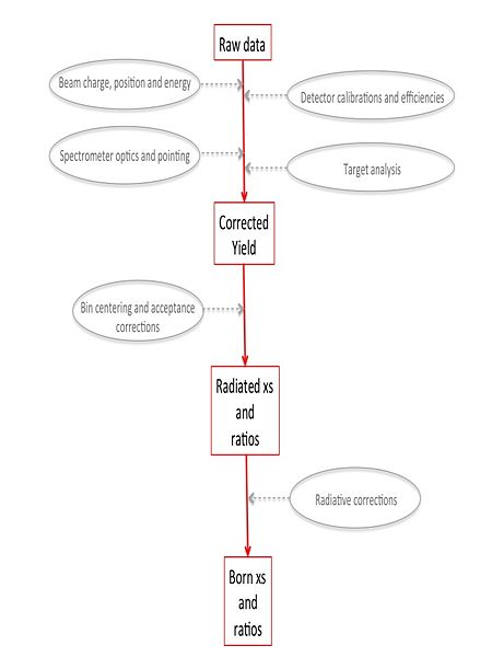 Xgt2 analysis scheme.jpg