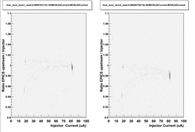 Epics calibration run1328 separated.gif