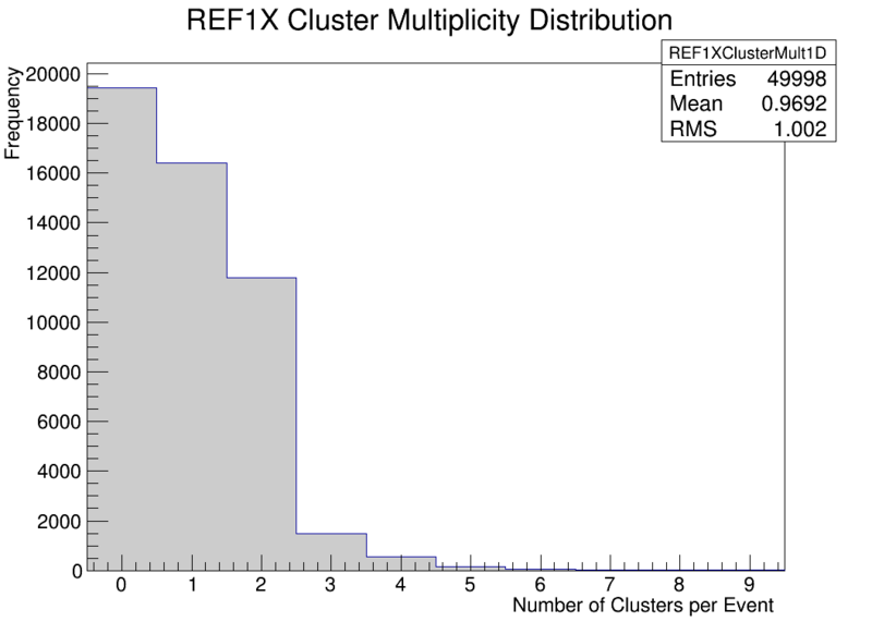 File:XClustMultCosmic.png