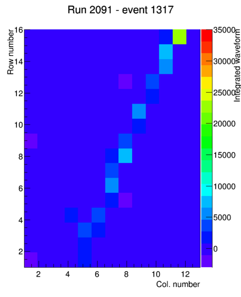 File:Dvcs cosmic ex1.png